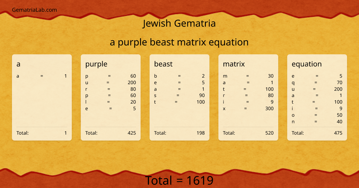 a purple beast matrix equation in jewish Gematria